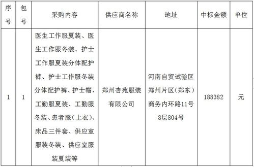 安陽市眼科醫院招投標代理服務流程與要點解析