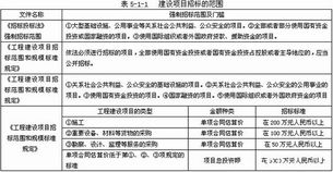 考生之家 心系考生，服務為先的招投標代理服務典范